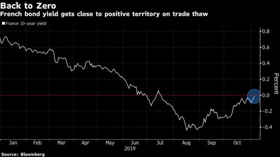 Global Bond Sell-Off on China Trade Thaw Revives ‘Tantrum’ Fears