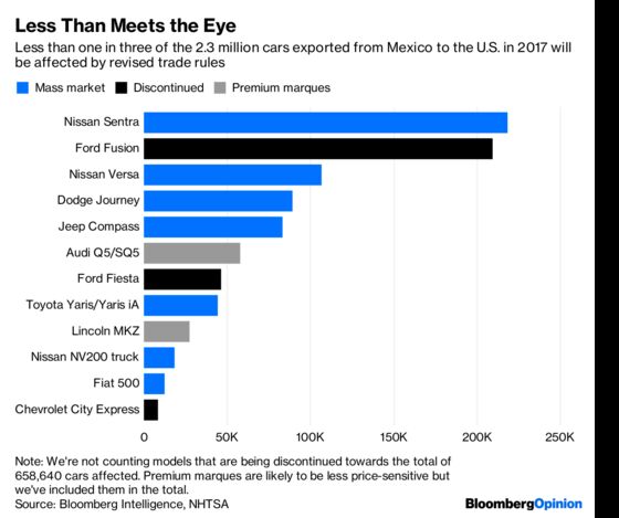 Trump’s Mexico Trade Deal Looks Like a Lemon