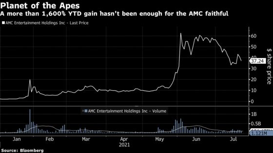 AMC Stock Cult Tries to Raise Capital in Decidedly Apish Fashion
