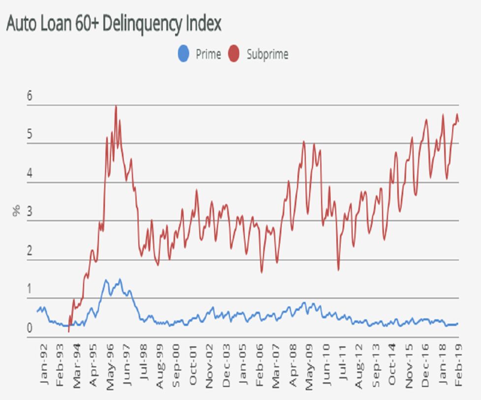 660 Credit Score >> Inflated Credit Scores Leave Investors In The Dark On Real Risks 660 Credit Score >> Inflated Credit Scores Leave Investors In The Dark On Real Risks