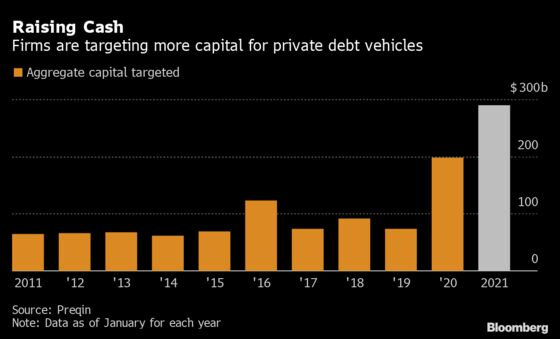 Private Debt Isn’t Out of the Woods From Pandemic, Varagon Says