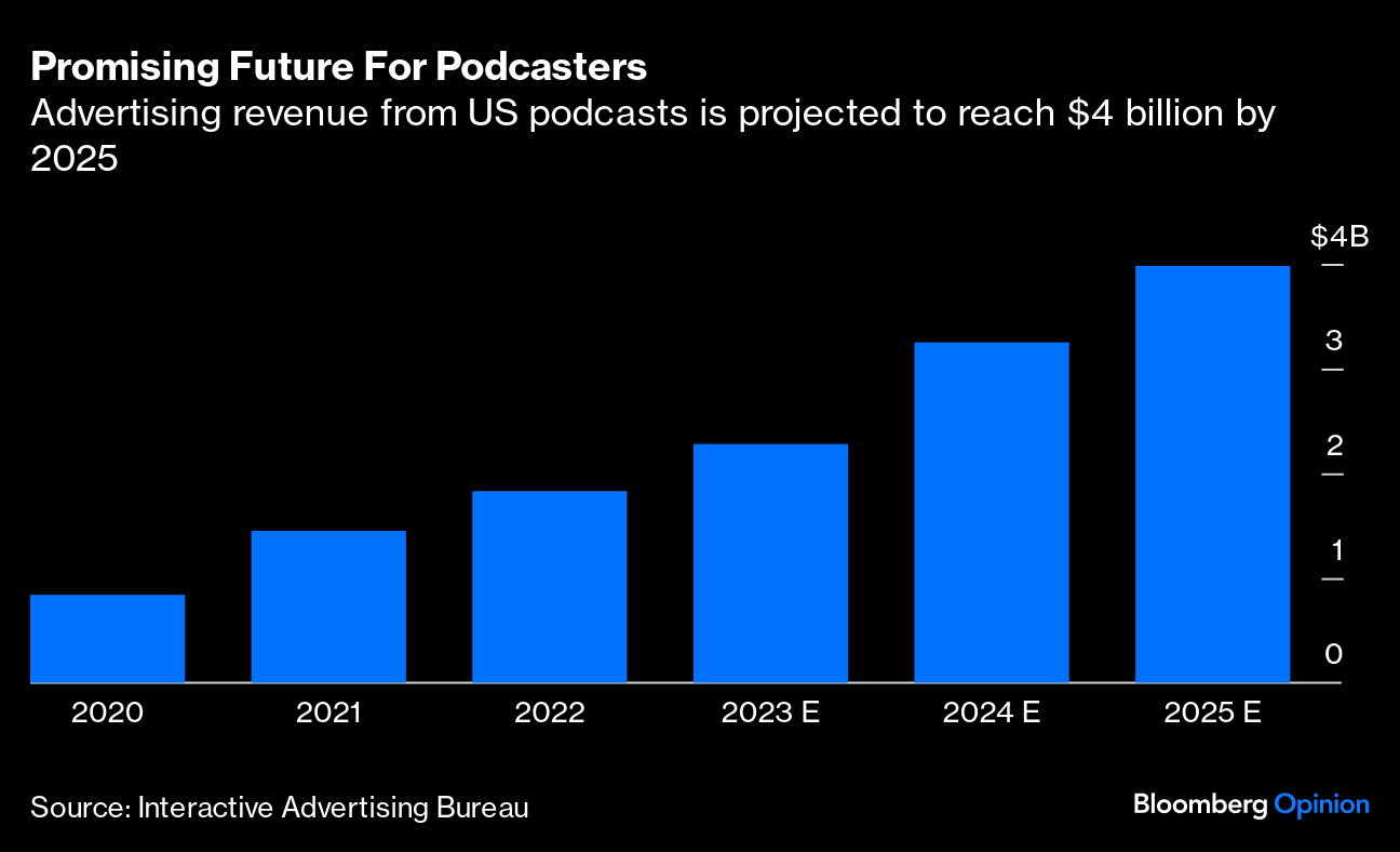 Spotify Podcast Strategy Shifts, Making Exclusives Available on Other  Platforms - Bloomberg