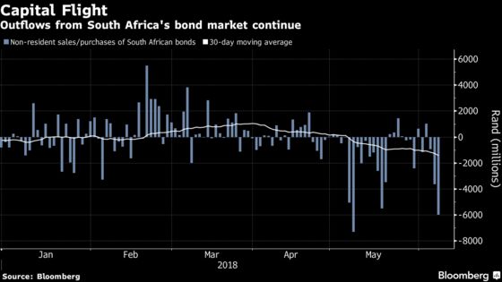 Rand Bears Brunt of EM Rout as Central Bank Seen Holding Rates