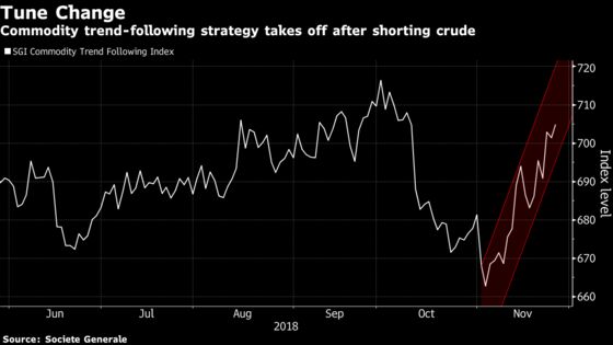 Fast-Money Quants Are Feasting on the Crude-Market Carnage