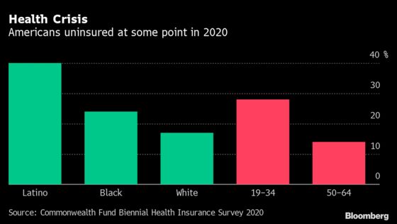 Biden’s Tax-and-Spend Plans Are Big, But Wealth Gaps Are Bigger