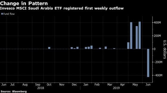 Largest Saudi Stock ETF Has First Outflow on Week of Tanker Fire
