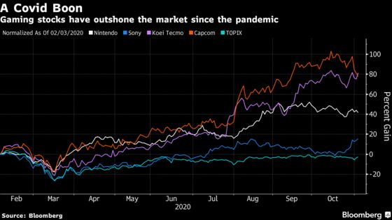 Nintendo Climbs After Boosting Forecast by 50% on Gaming Demand