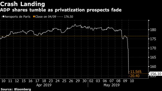 ADP Shares Plunge After French Privatization Plan Is Put on Hold