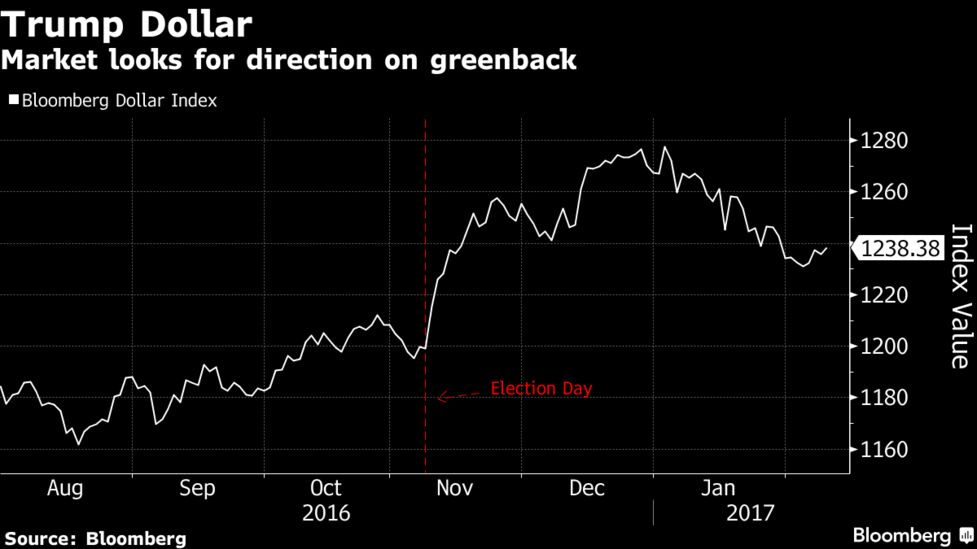 World S Biggest Fx Trader Calls Trump Currency Talk Hogwash Bloomberg - 