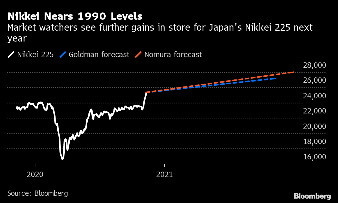 nikkei bloomberg