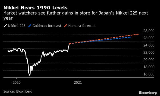 Goldman, Nomura See Nikkei Rallying More After Crossing 25,000