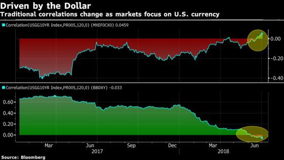 Currencies in Longest Losing Run Since 2015 on Trade: EM Review