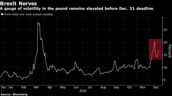 Pound Prospects Are Worst in World as Traders Fret Over Brexit