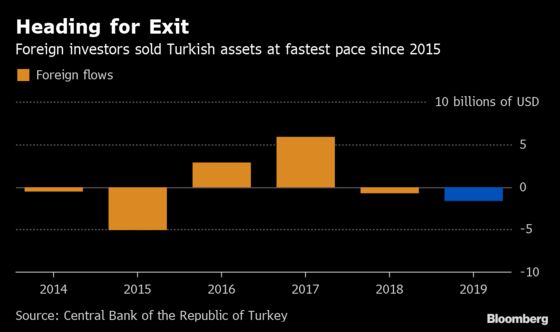 Turkey Investors to Spend Weekend Watching Trump and Erdogan