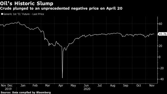 U.S. Oil-Crash Study to Avoid Blaming Traders as Probe Continues