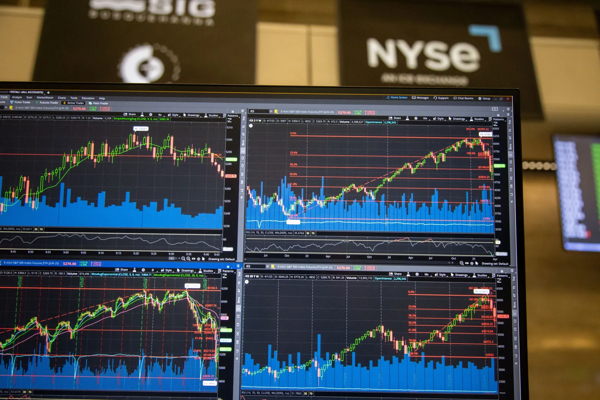 Gráficos dos E-Mini S&amp;P 500 Futures (ES) na&nbsp;New York Stock Exchange (NYSE) em 8 de abril.&nbsp;