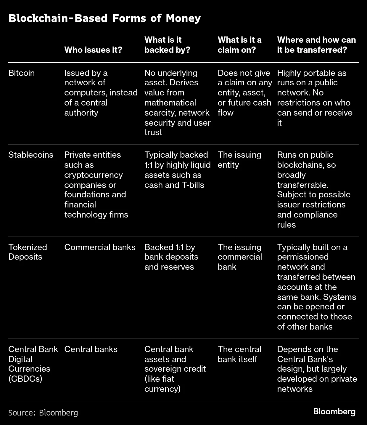 JPMorgan Rolls Out Deposit Token JPM Coin in Digital Asset Push - Bloomberg