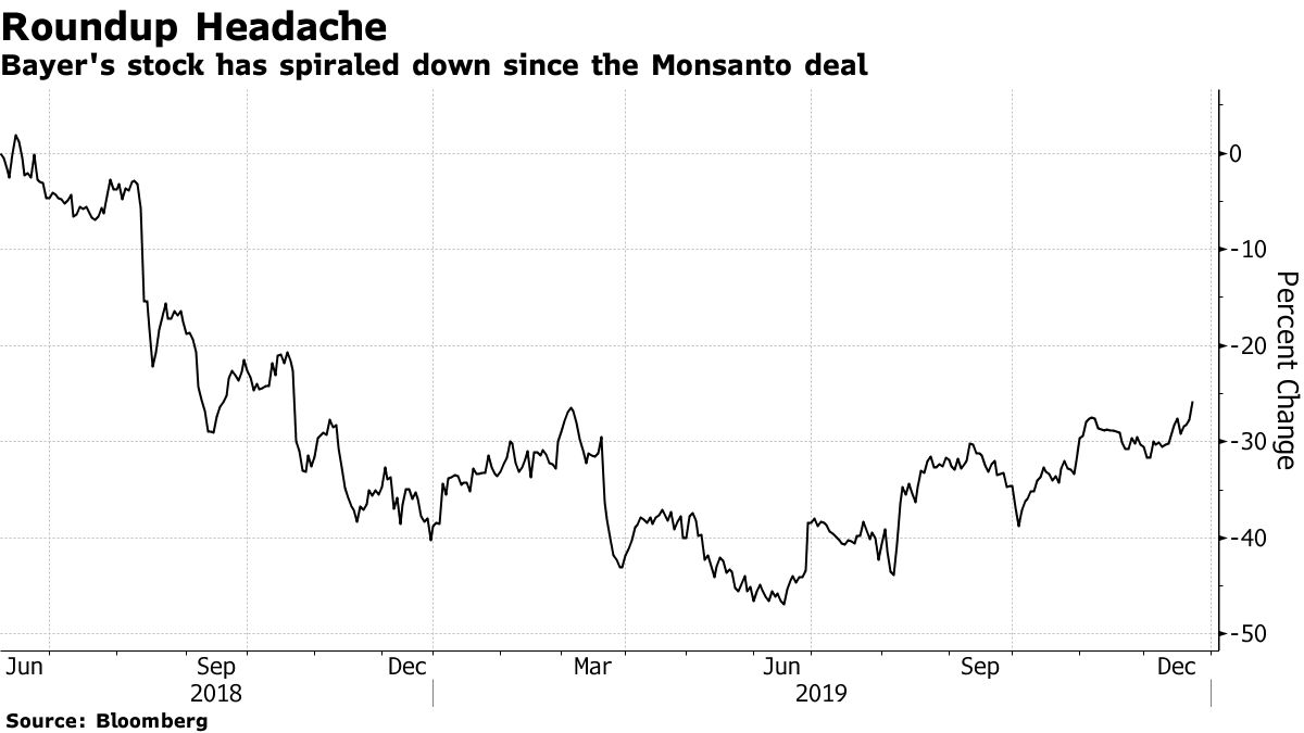 独バイエルに明るい兆し、米環境保護局が「ラウンドアップ」支持 - Bloomberg