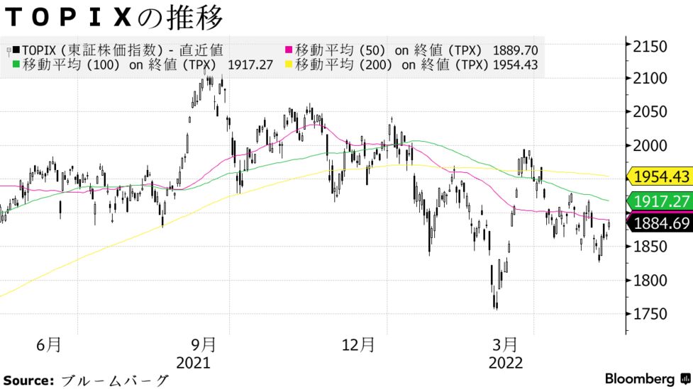 金融引き締め