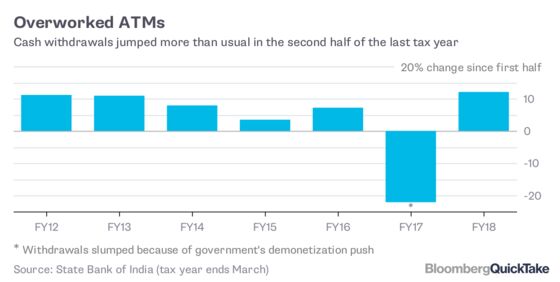 Why India Is Now Scrambling to Print More Currency: QuickTake