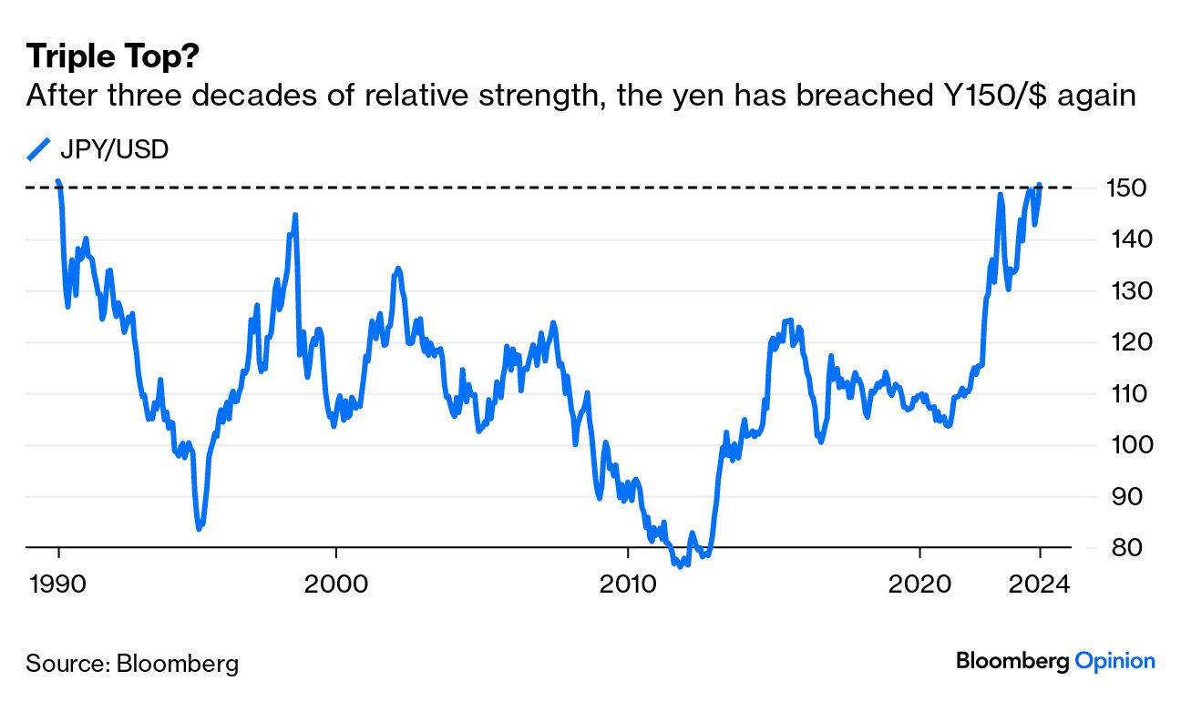 Falling Yen: Mrs. Watanabe and Chaos Theory for the Bank of Japan 