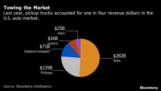 Detroit’s Empty Factories Can Help Win the E-Truck War