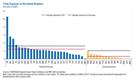 IMF Warns Europe to Make Emergency Plan for Economic Slump