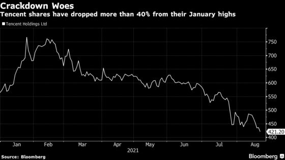 Tencent Warns of More China Tech Curbs After Growth Sputters