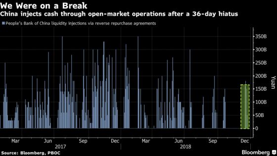 Week of Letdowns as Xi Speech, PBOC Fail to Lift China Markets