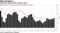 Australian wage growth remains weak