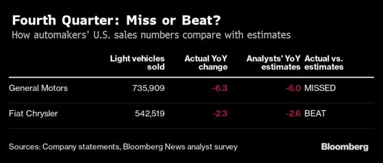 Automakers Sow Worry on Future as Discounts Prop Up U.S. Sales