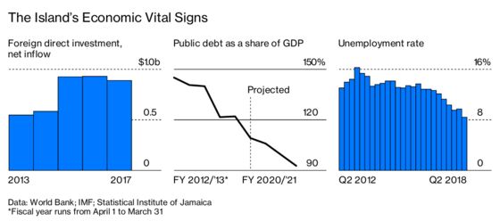 Welcome to Jamaica, Home of the World’s Best-Performing Stock Market