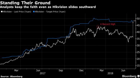 Chinese Spygear Titan's Ready to Recover $11 Billion Market Loss