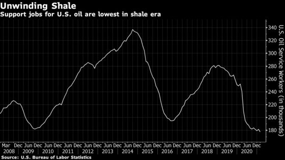 Oil’s Hired Hands Declare Overseas Recovery With Robust 2022