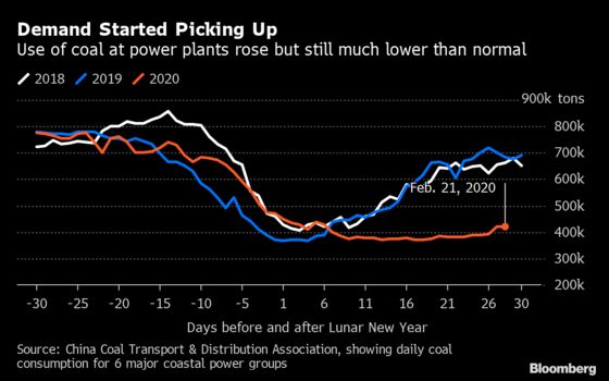 Charting the Global Economy: Slowly Getting Back to Work