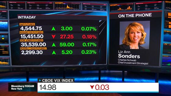 Schwab’s Sonders Says Stock Fear Gauge Can Stay Low Over Time