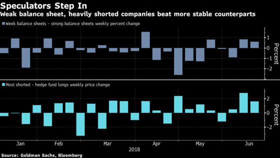 Speculative Fervor Builds at Fringe of a Quiet Week for S&P 500