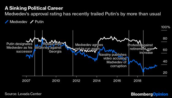 Putin Hunted for Scapegoats and Found Medvedev