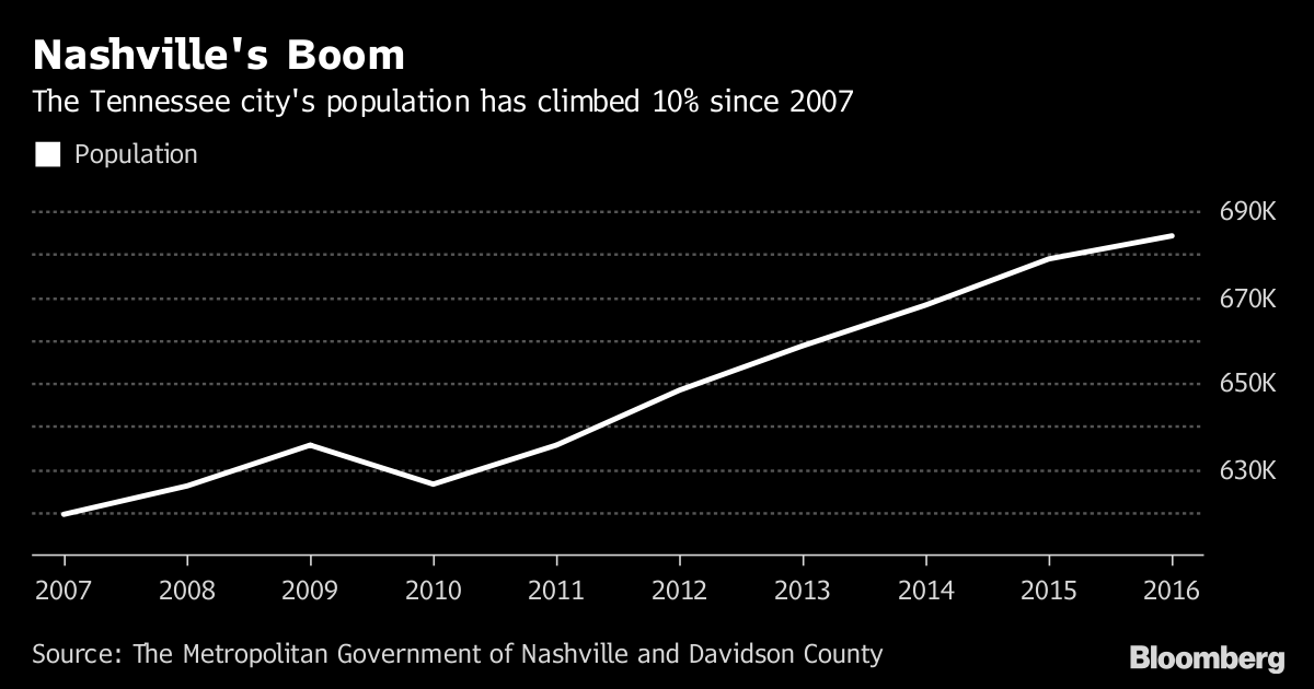 AllianceBernstein Leaves Wall Street for Nashville