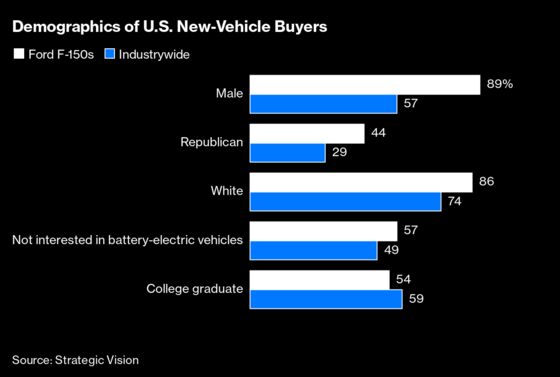America’s Favorite Truck Is About to Test Tesla’s Dominance