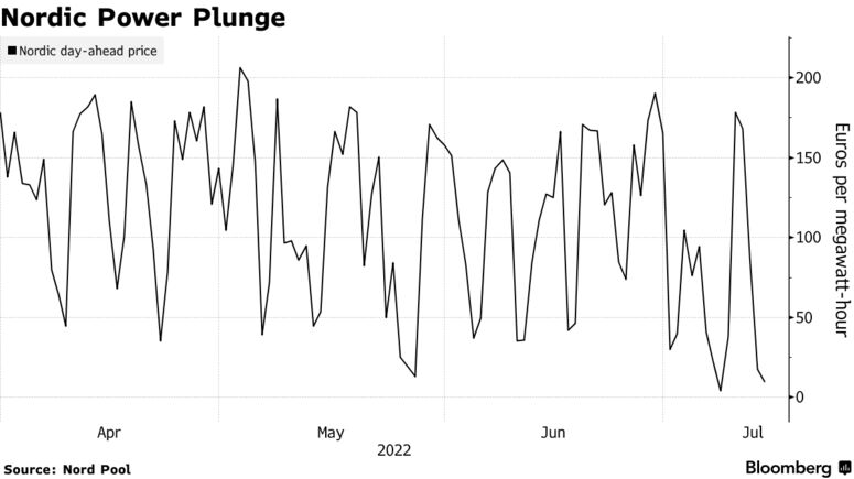 Nordic Power Plunge