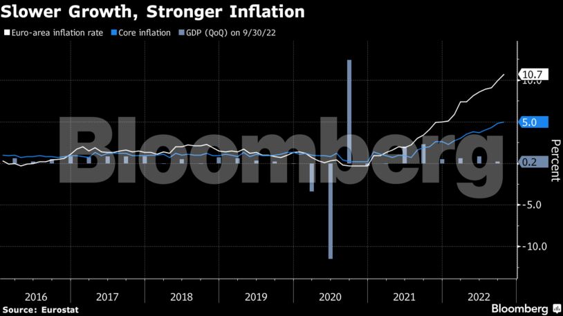 Slower Growth, Stronger Inflation
