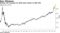 Nasdaq 100 surpasses its 2000 peak relative to S&P 500