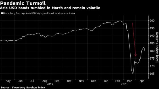 Rich Asians Feel Pain on $10 Billion Bond Bets After Crash