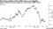 Oil Pares Earlier Gain With Focus on Supplies | Global markets have been rattled by Trump tariffs, OPEC+ moves