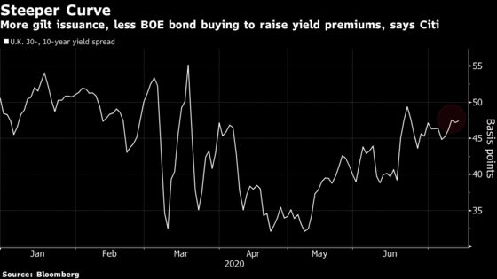 A $1 Trillion Glut of Bonds Is Dwarfing Central-Bank Demand