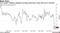 U.S. stocks' inflation-adjusted earnings yield hasn't been this low in decades