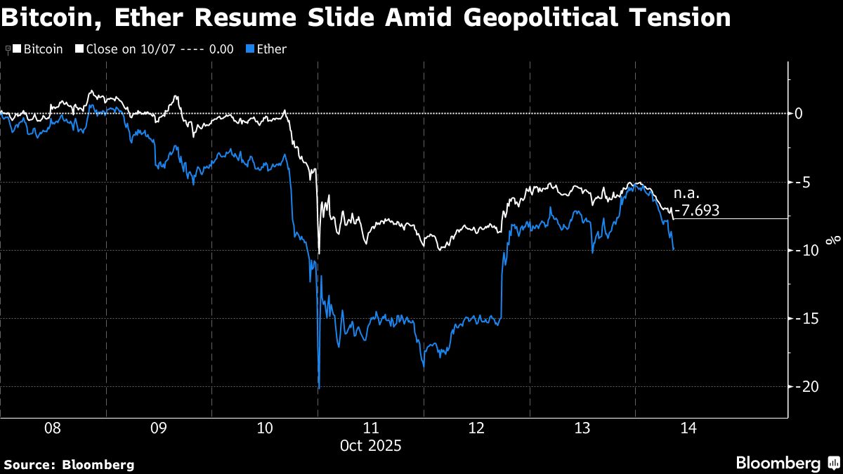 Crypto Slump Continues as China Hits Back Against the US