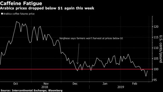 Your Coffee Could Be About to Get More Expensive