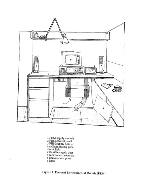 Personal Environment Module